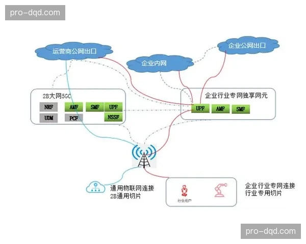 5G专网切片技术在场馆端深度部署 支撑起当前阶段更多机位信号回传