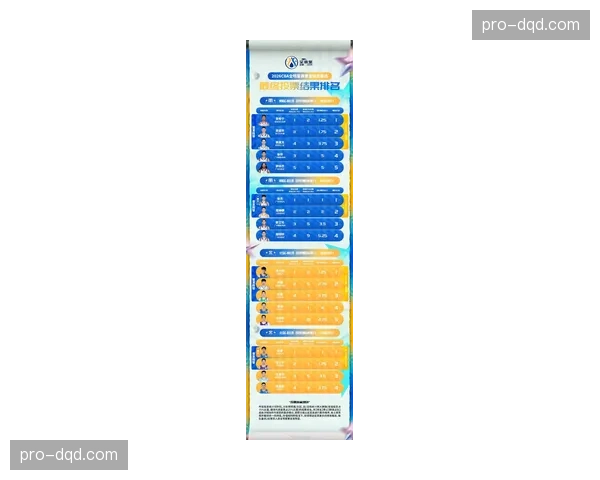 2026年WNBA全明星赛票选方案公布，将首次引入球员与媒体投票环节